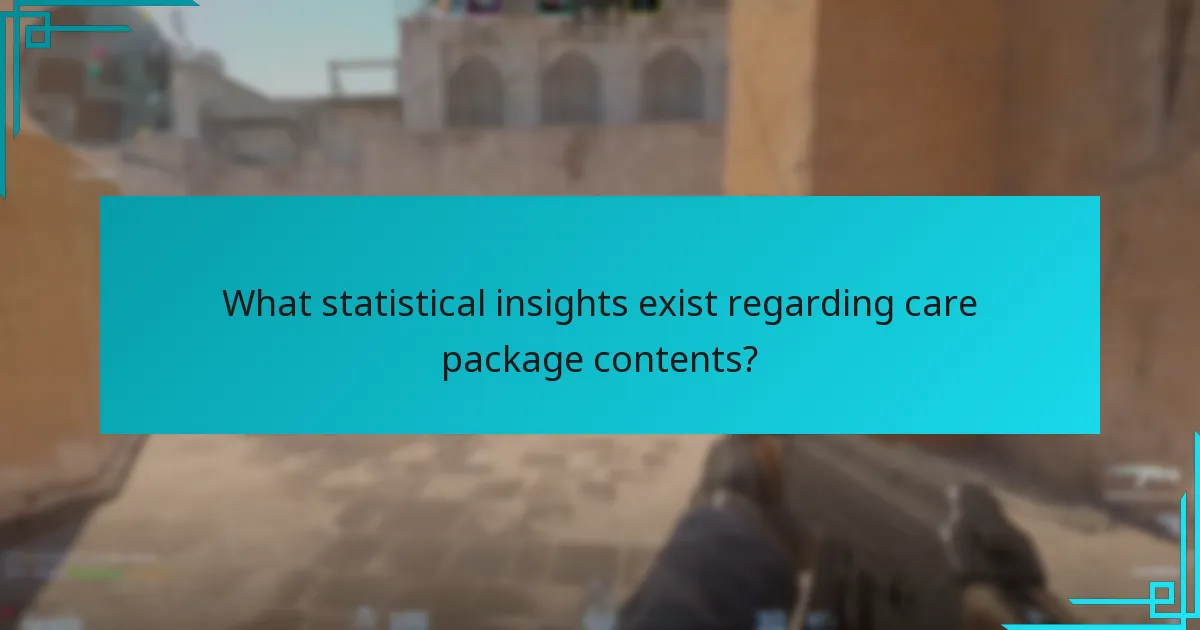What statistical insights exist regarding care package contents?