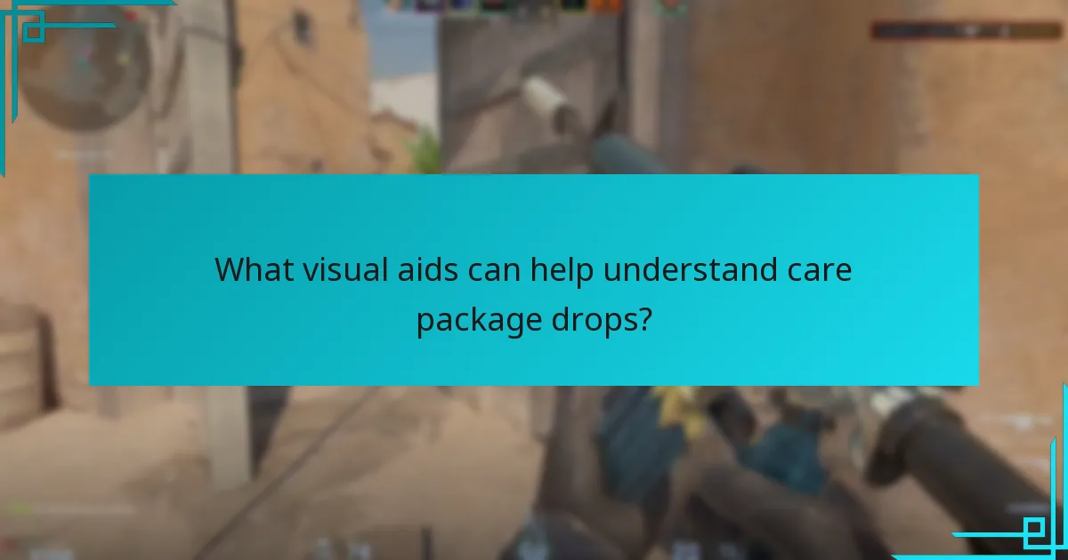 What visual aids can help understand care package drops?